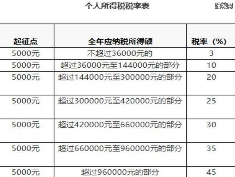 个人所得税税率表最新,税表新篇，税中的温情与陪伴