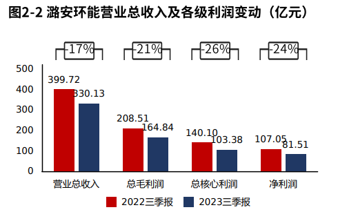 潞安环能最新消息,潞安环能最新消息，时代的印记与行业的领航者