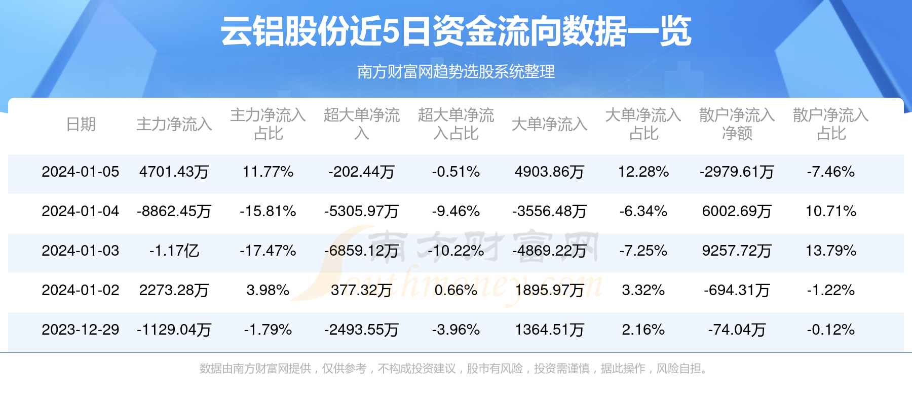 云铝股份最新消息,云铝股份最新消息，一场心灵与自然的美景之旅