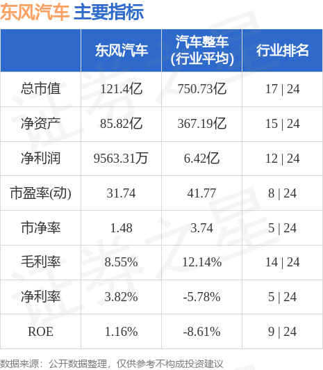东风汽车股票最新消息,东风汽车股票最新消息，驾驭未来的科技力量