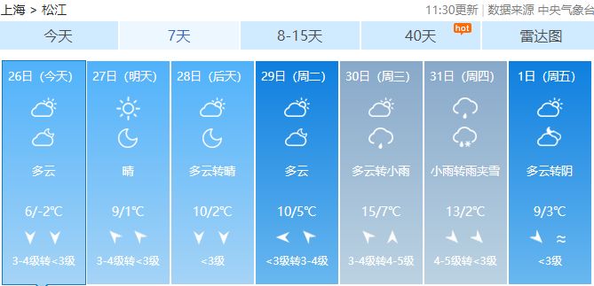 松江最新天气预报概览