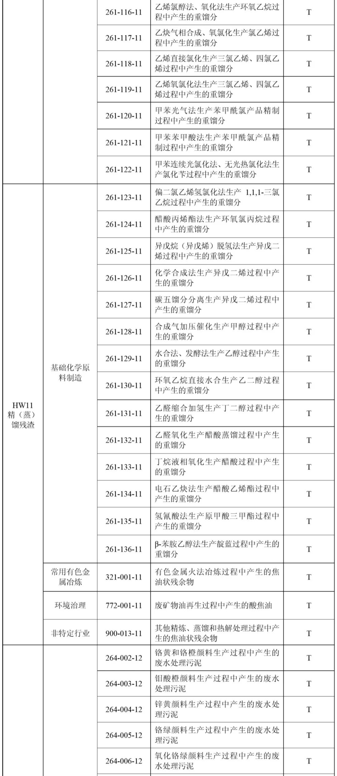国家危险废物名录最新版,国家危险废物名录最新版的神奇之旅