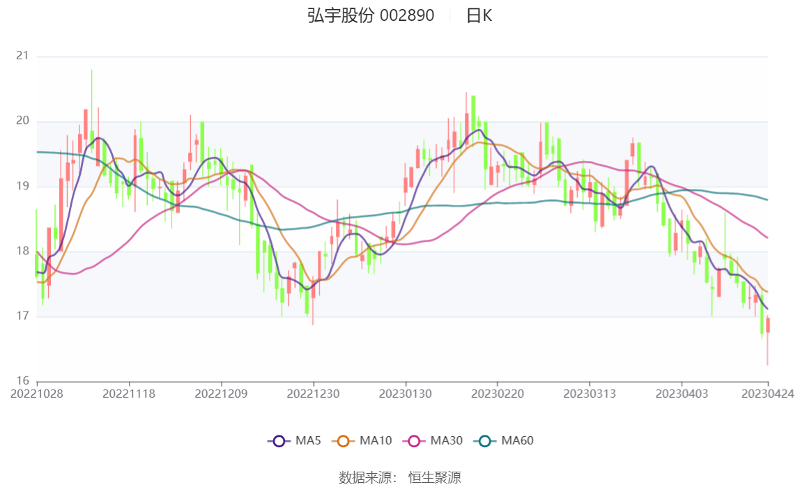 弘宇股份最新动态回顾与未来展望