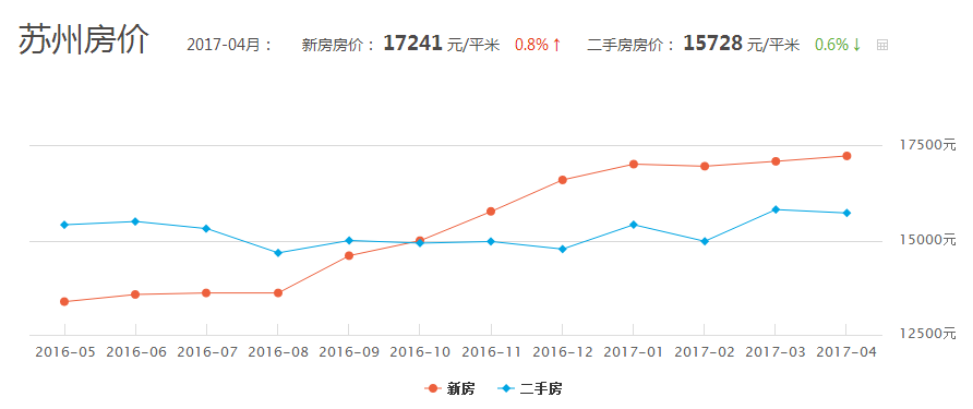 常州房价最新动态，科技与生活的融合新篇章