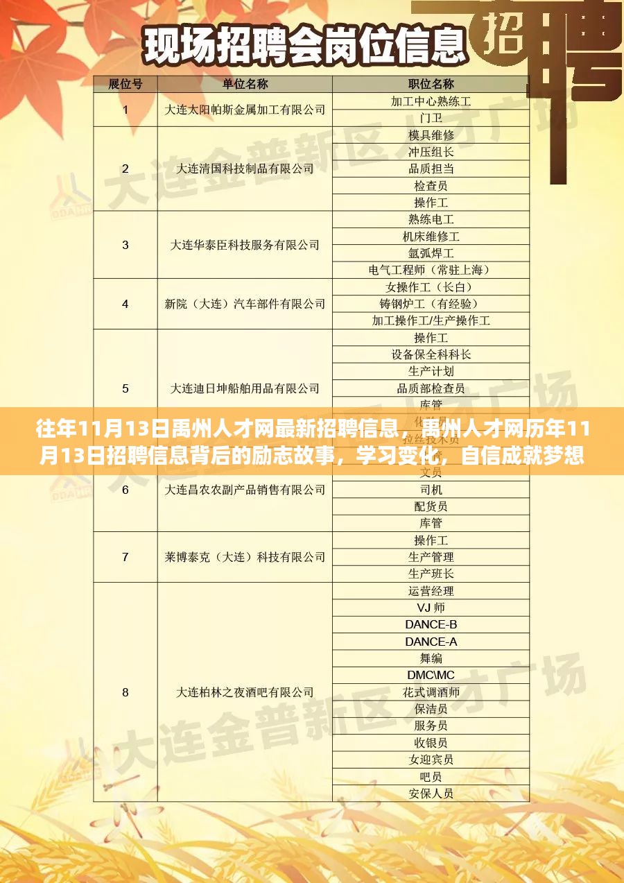 渭南最新招聘信息汇总