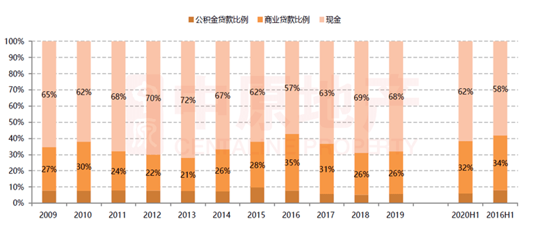 最新贷款政策详解，解读、分析与未来展望