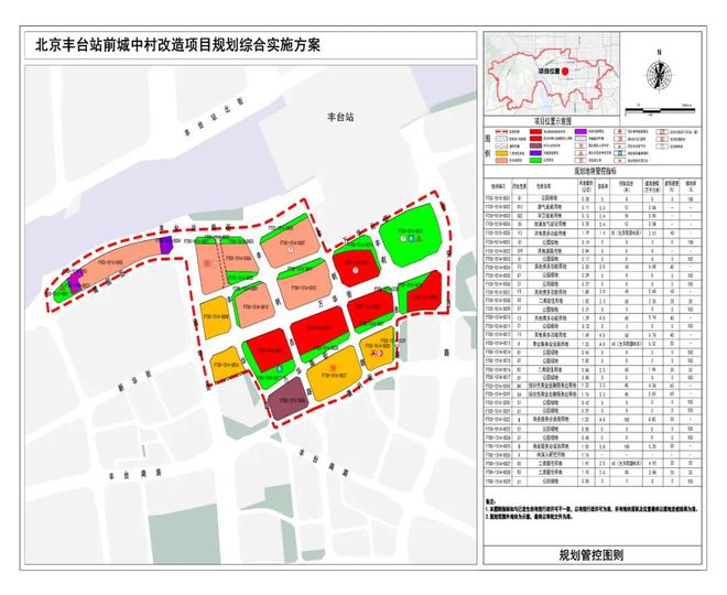 丰台区最新发展规划概览