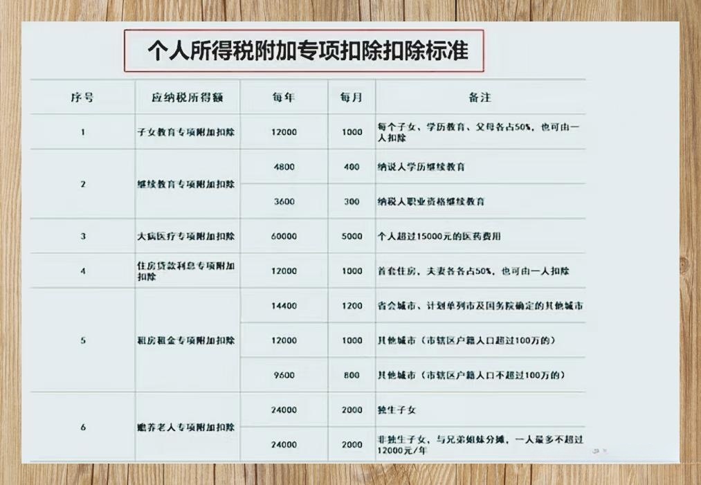 最新个人所得税税率表，揭秘小秘密与家的温馨故事