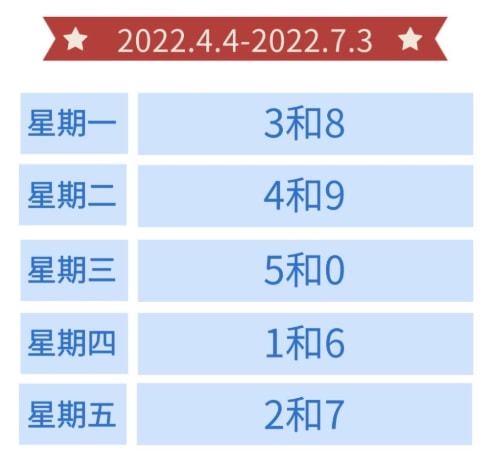 廊坊限号规定最新消息更新