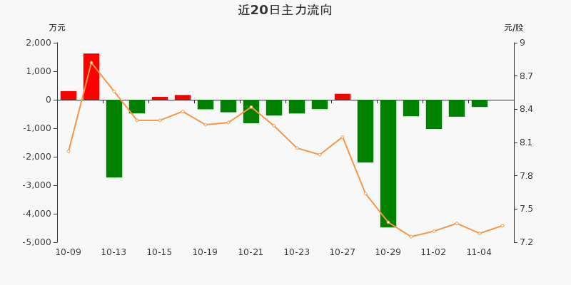 永高股份最新动态，自然美景的探索之旅，股票消息一览无余。