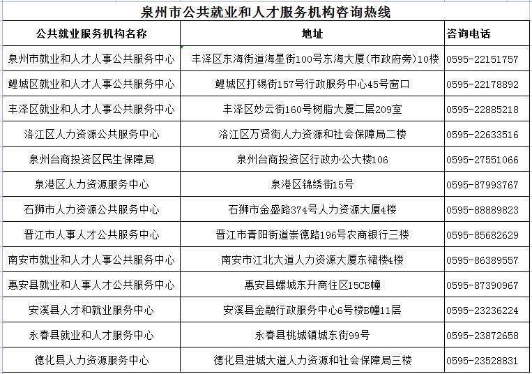 泉州人才招聘信息，求职全步骤指南及招聘动态更新