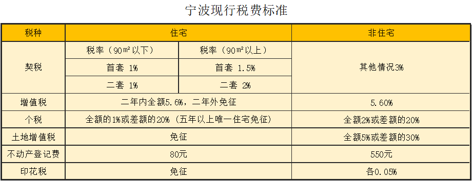 宁波最新购房政策深度解析