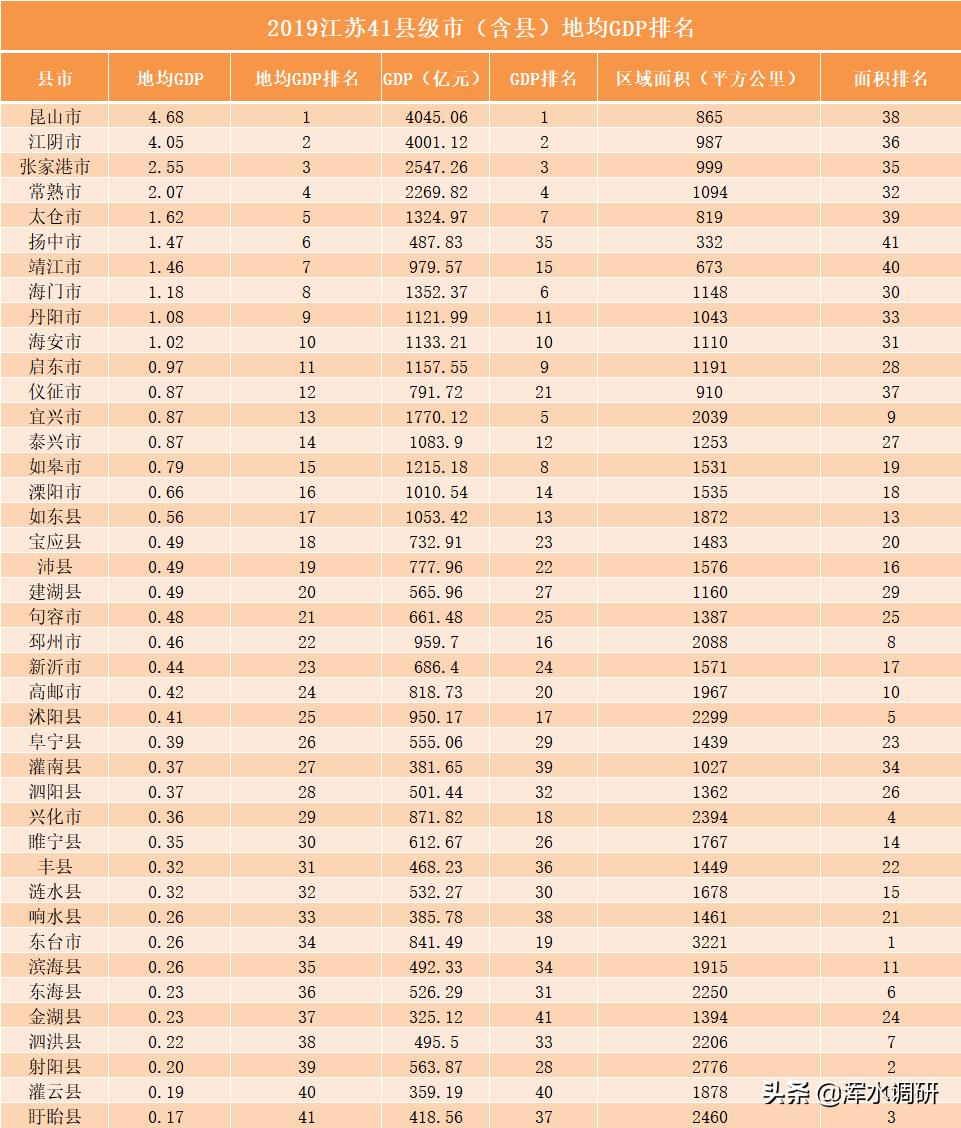 靖江经济最新排行榜，深度分析与观点阐述