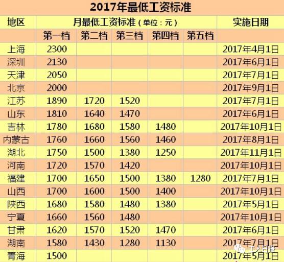 安徽工资调整最新动态与探索自然美景之旅，寻求内心的平和与宁静