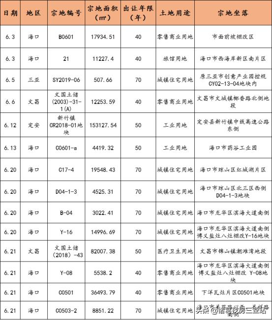 三亚楼市最新动态报道
