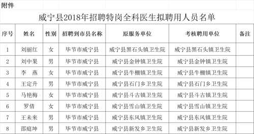威宁县医院最新招聘信息公布