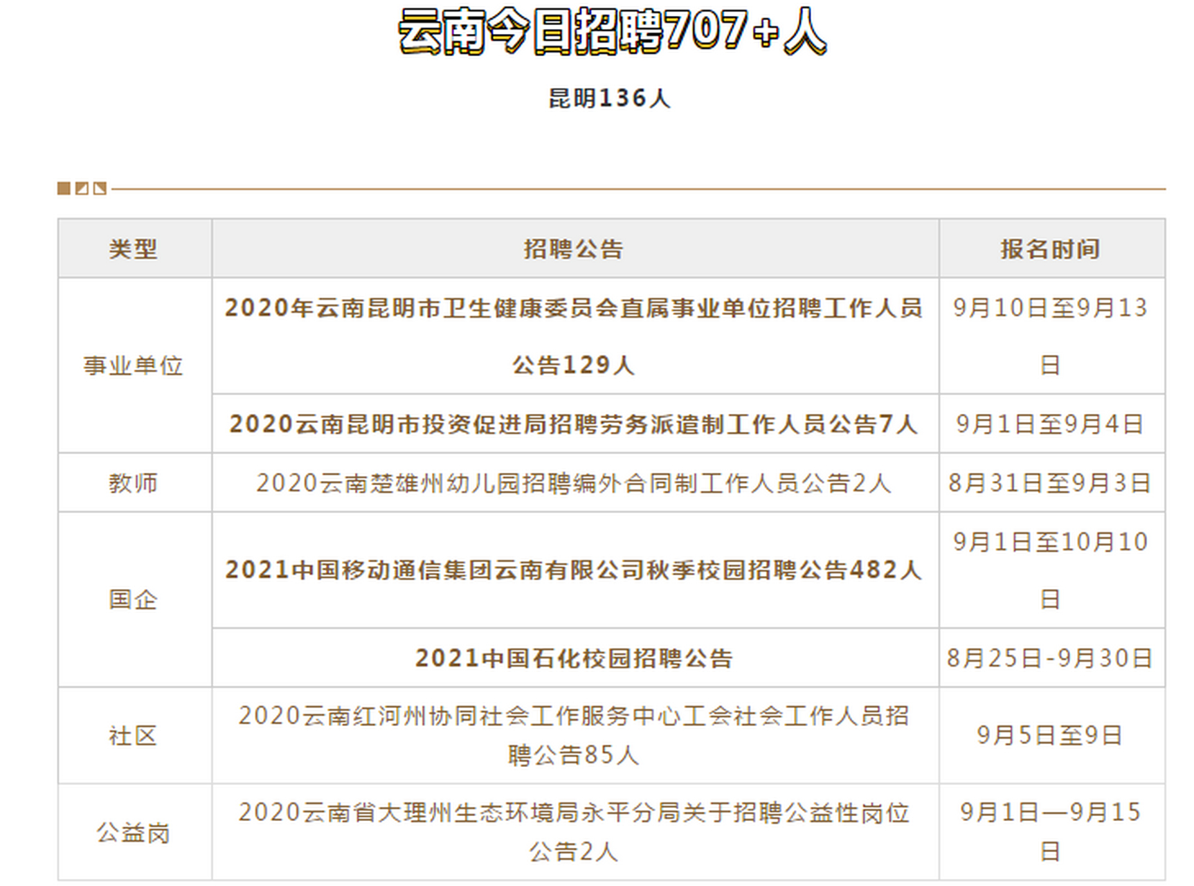 会理招聘网最新招聘信息汇总