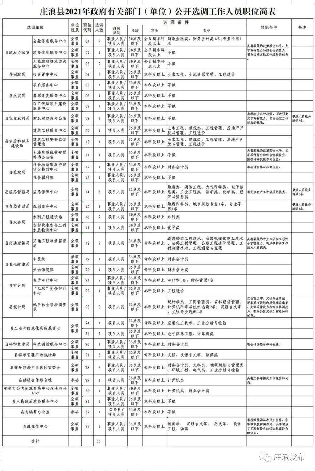 庄浪县人社局最新公告,庄浪县人社局最新公告，科技引领未来，打造全新人社体验