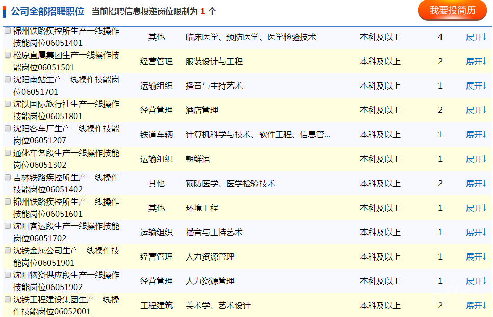 沈阳铁路局最新招聘情况解析与观点阐述