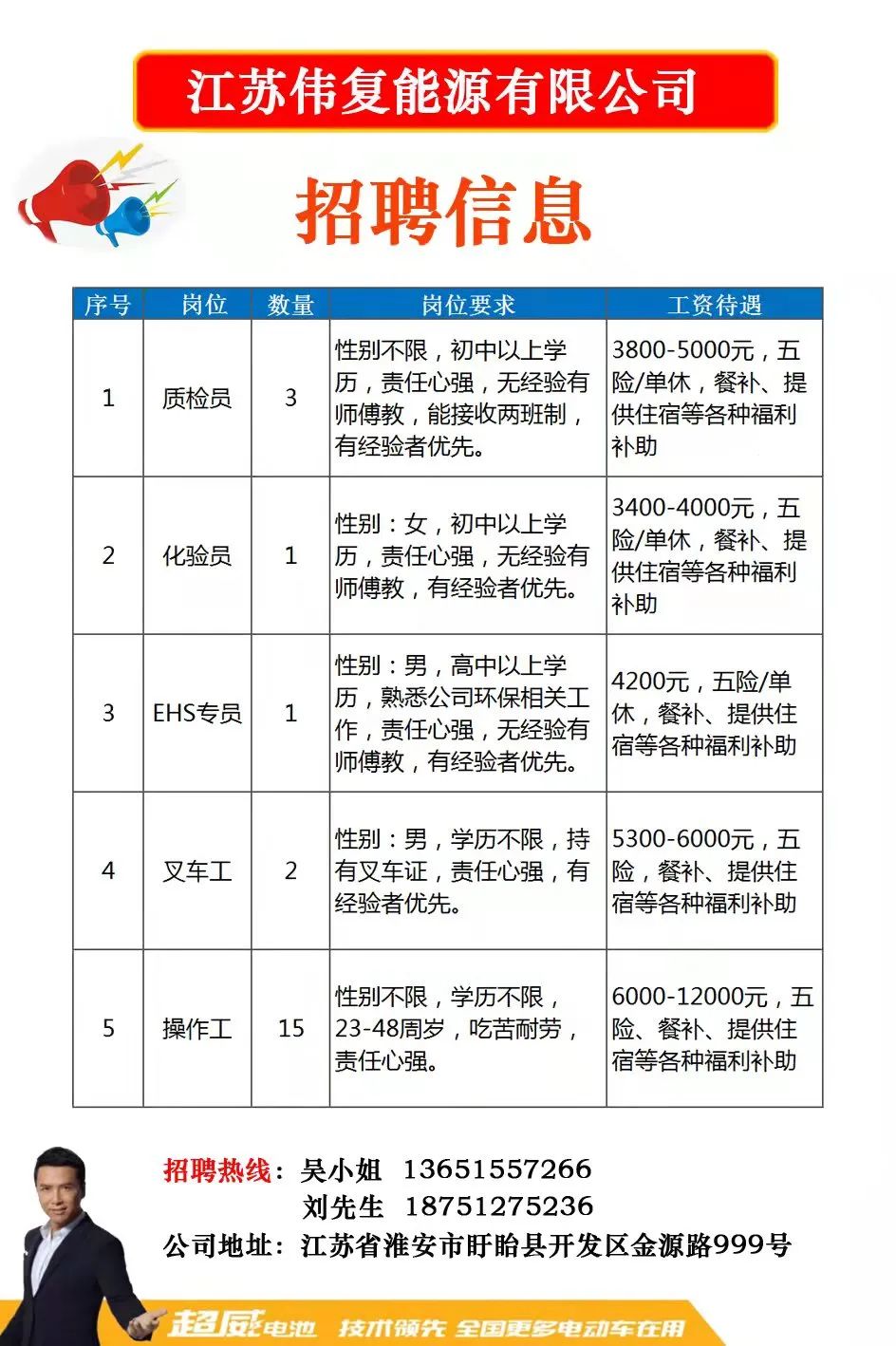 高邮招聘网今日最新招聘信息