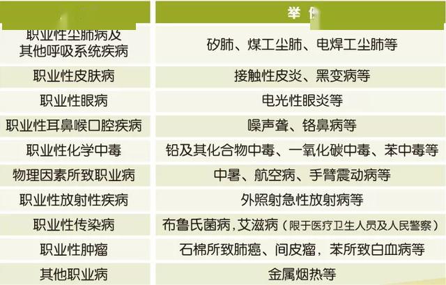 最新职业病分类和目录背后的温馨故事