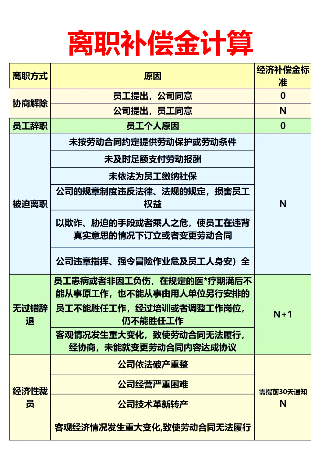 最新离职补偿金计算方法，解锁你的权益！