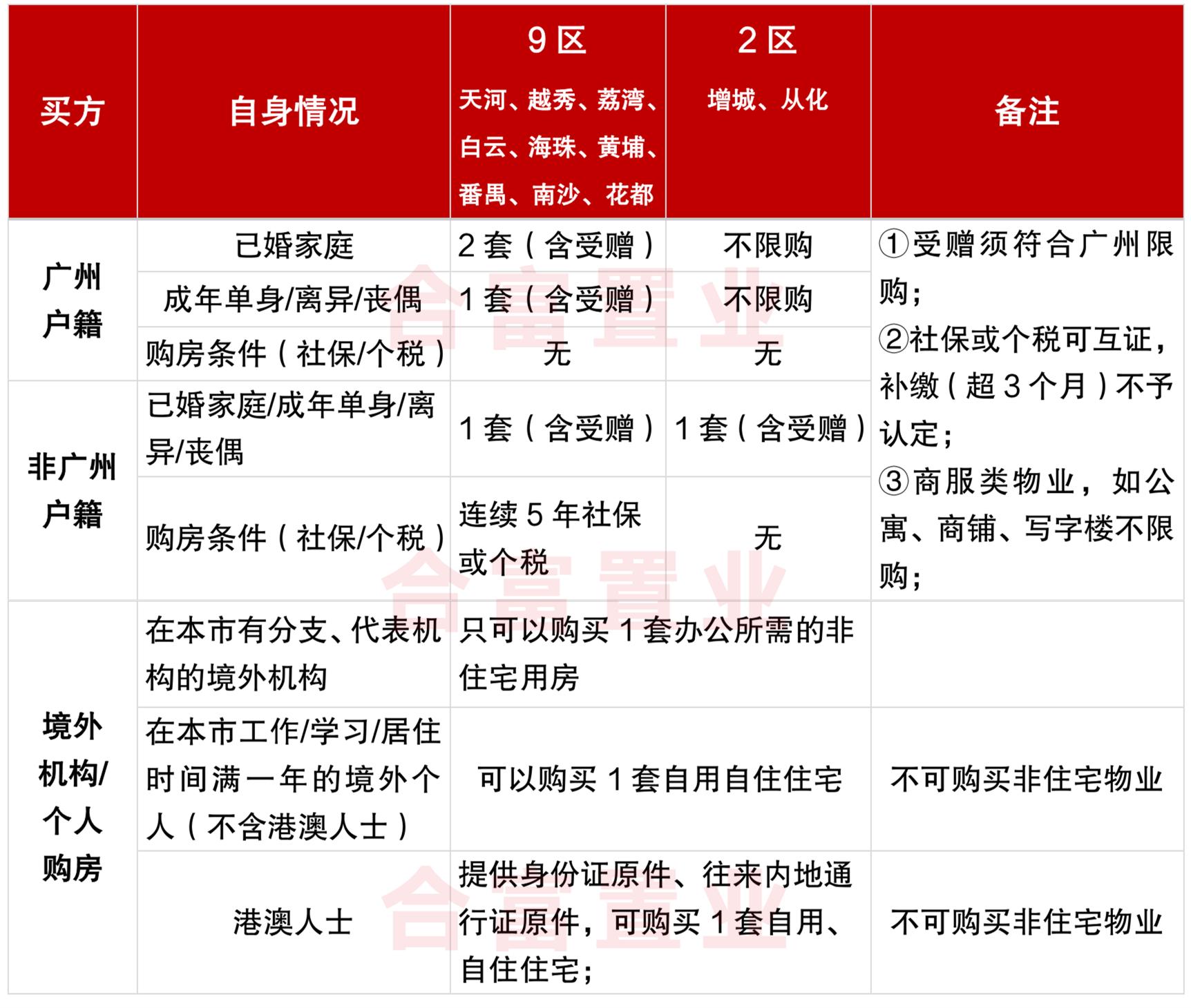 广州小产权房最新政策下的温馨家园故事