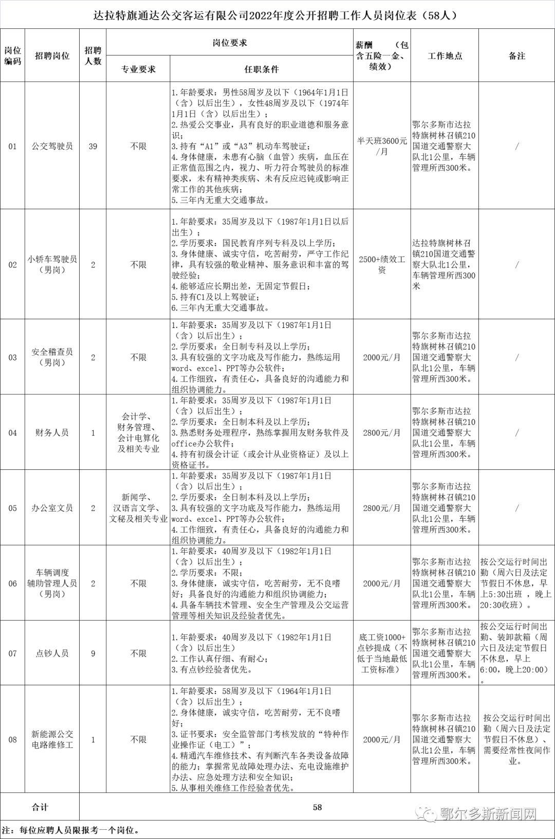 新疆五彩湾最新招聘,新疆五彩湾最新招聘，变化带来自信，学习铸就未来