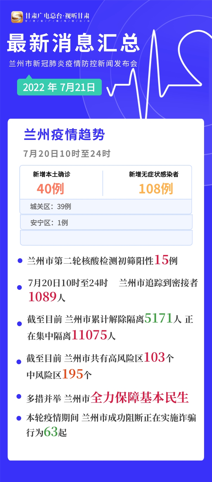 兰州疫情最新消息晚间更新