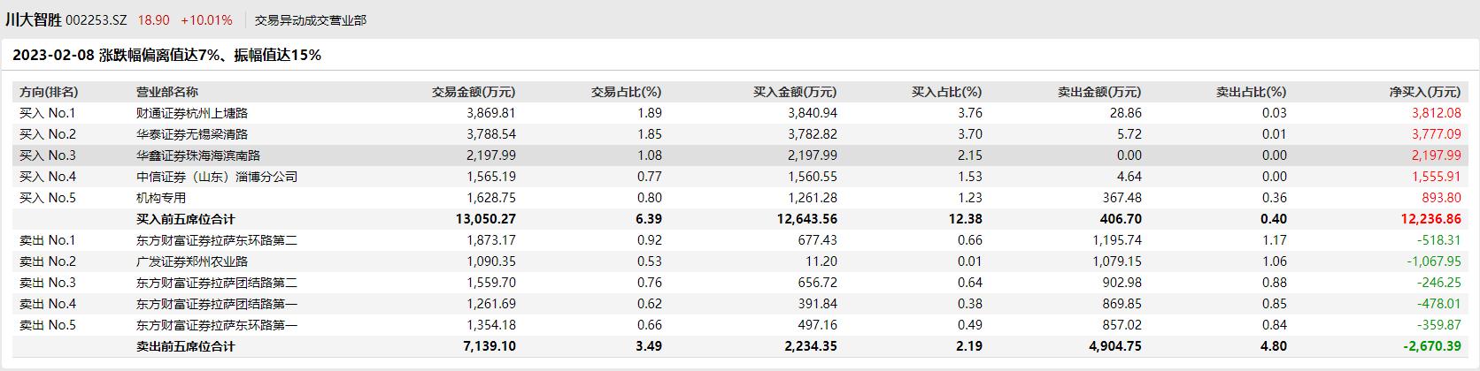 川大智胜最新股票消息——投资指南全面解析