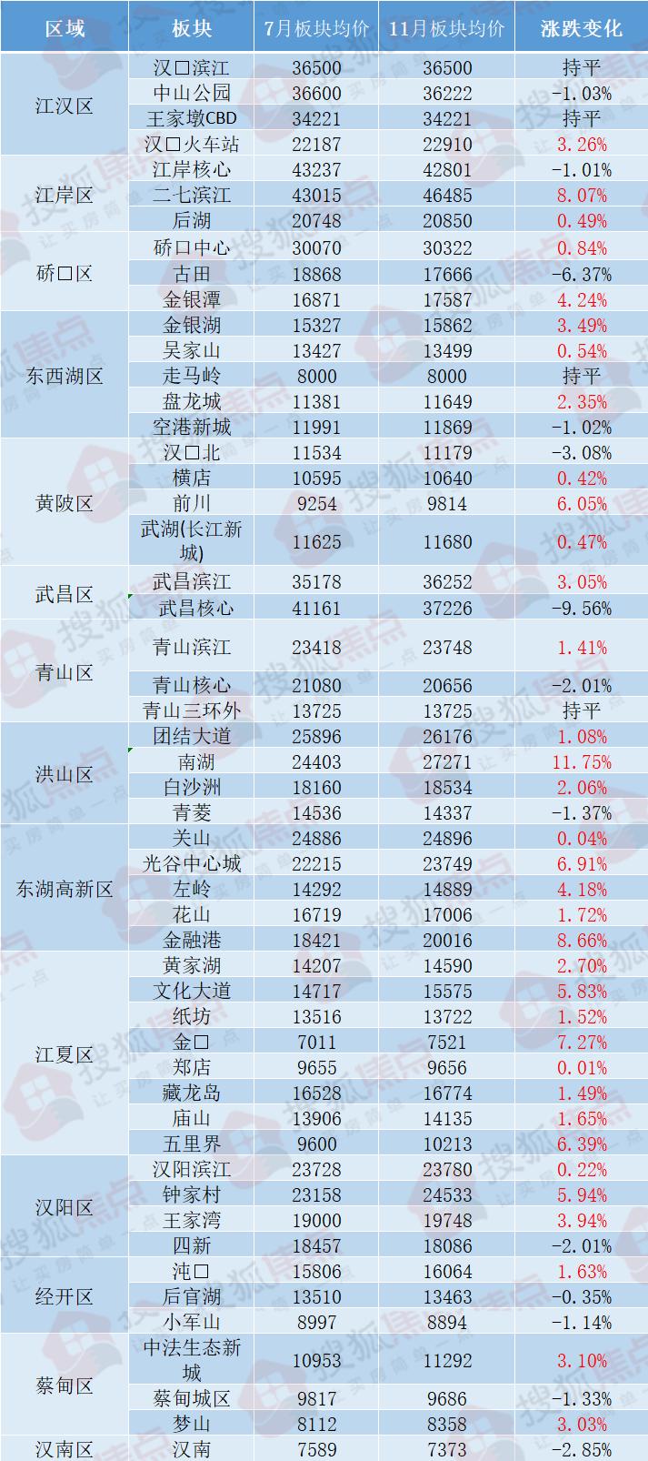 汉南纱帽最新房价，家的温馨故事开启之门