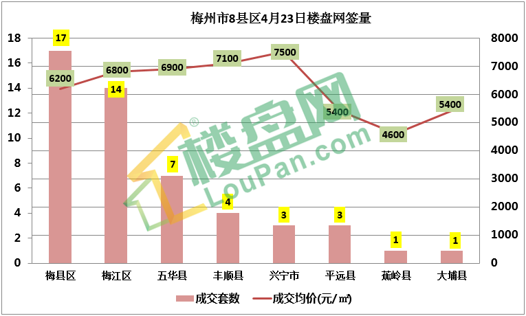 梅州楼市最新动态，城市变迁与学子求学之路