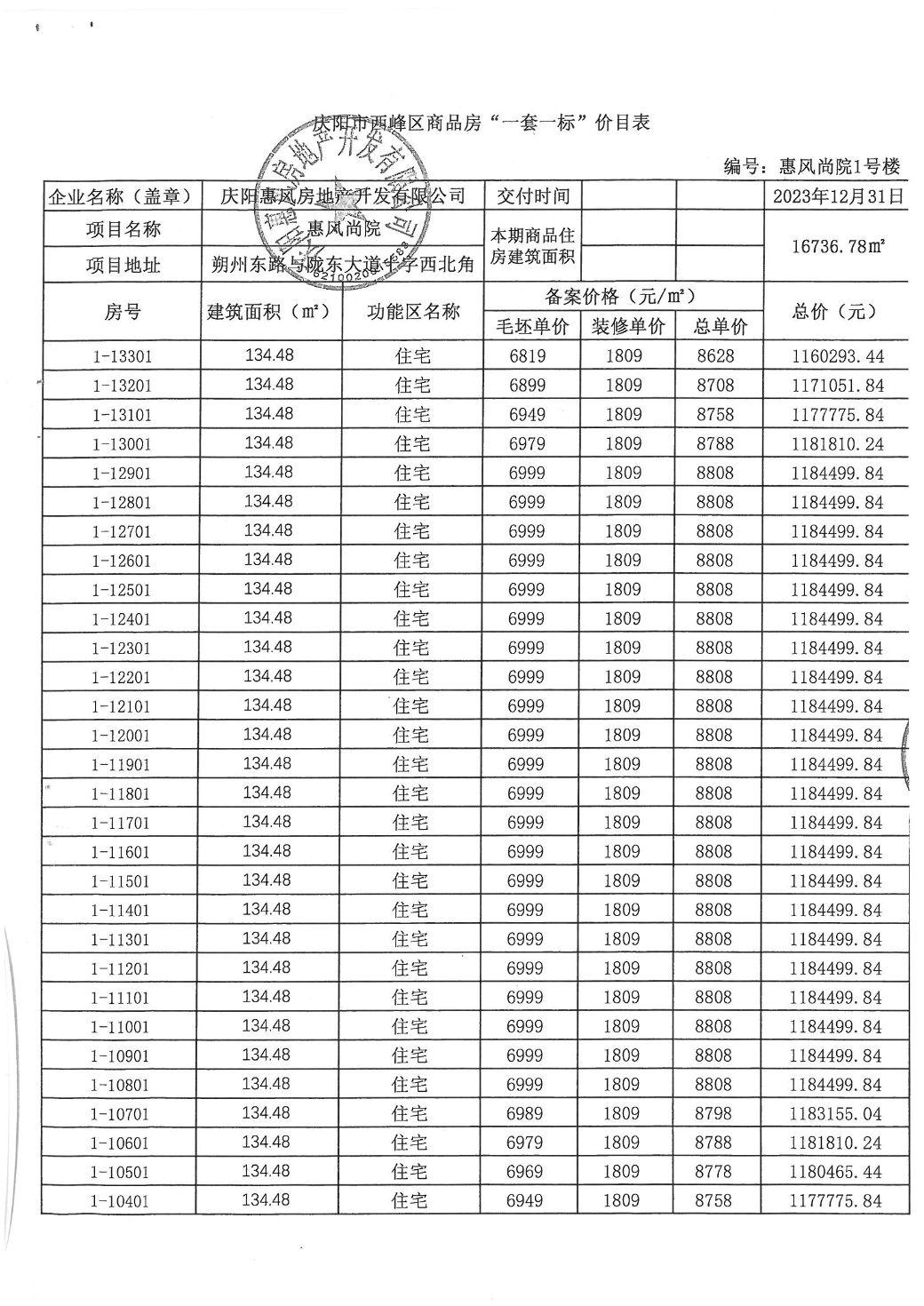 庆阳市房价最新报价及市场走势分析与个人观点总结报告
