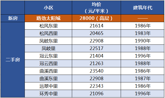 潜山最新房价全面指南，步骤解析与最新价格揭秘