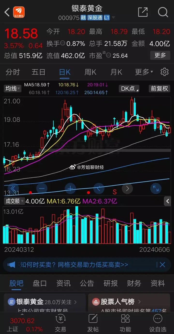 黄金股市最新动态与温馨日常故事分享