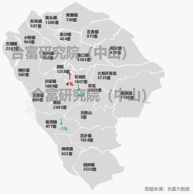 中山三乡最新楼盘,中山三乡最新楼盘🏢，你的理想居住之选