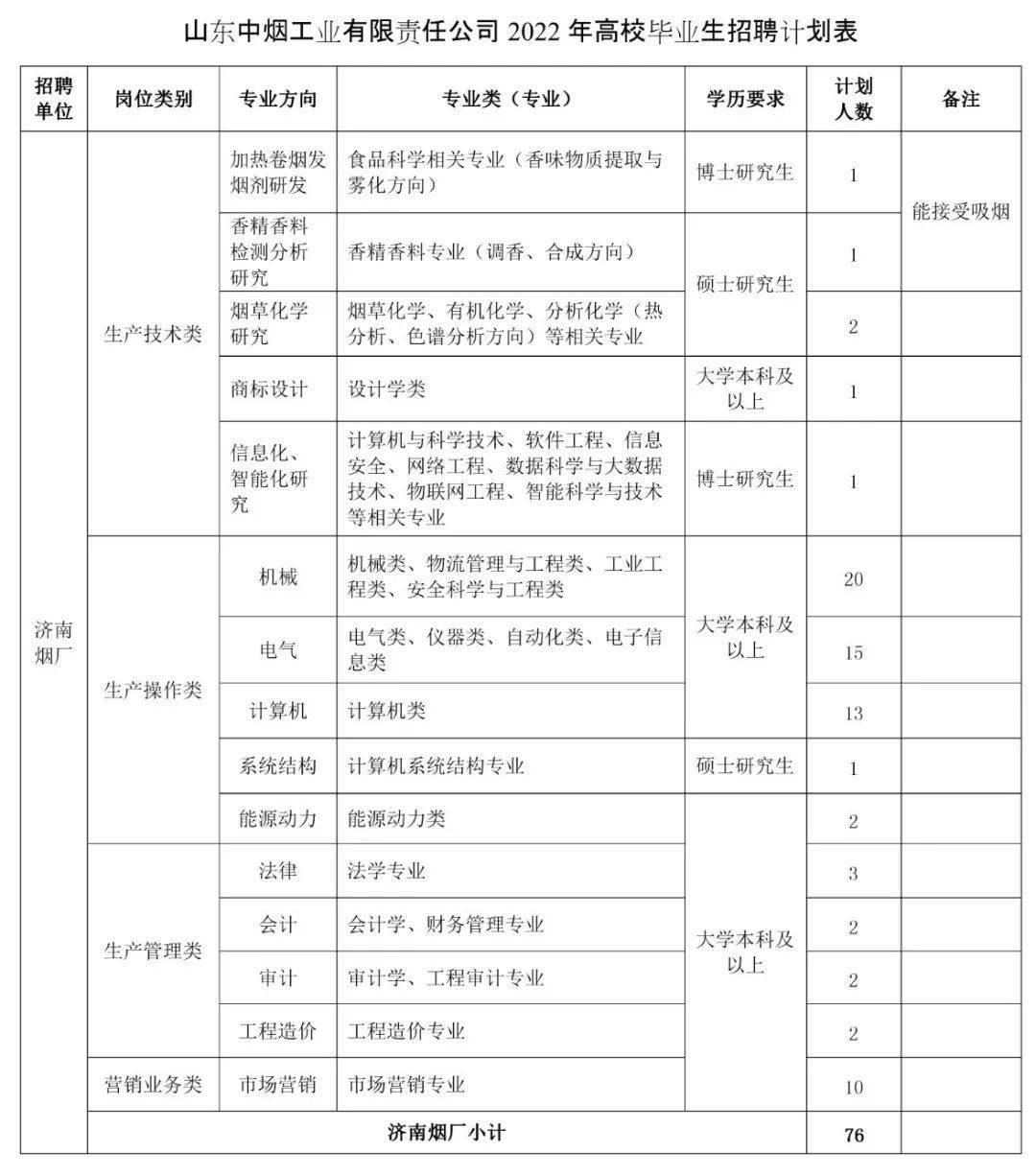 山东烟店最新招工，科技革新引领烟草产业未来新体验招募启事