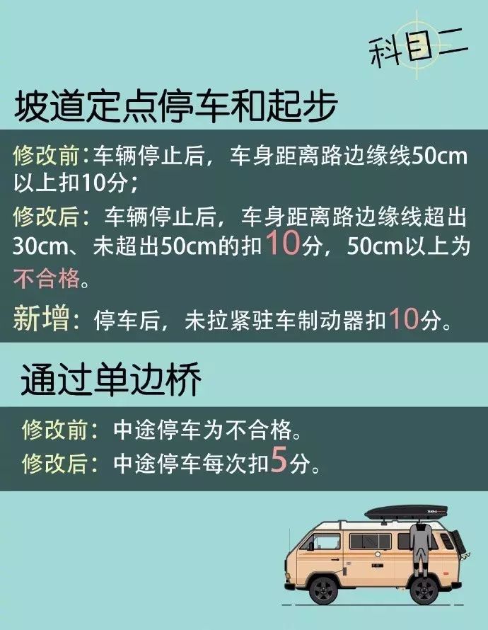 福州黄山科三最新驾驶技能视频，新视角展现科三学习全貌