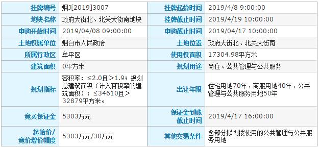 牟平最新旧村改造方案,牟平最新旧村改造方案