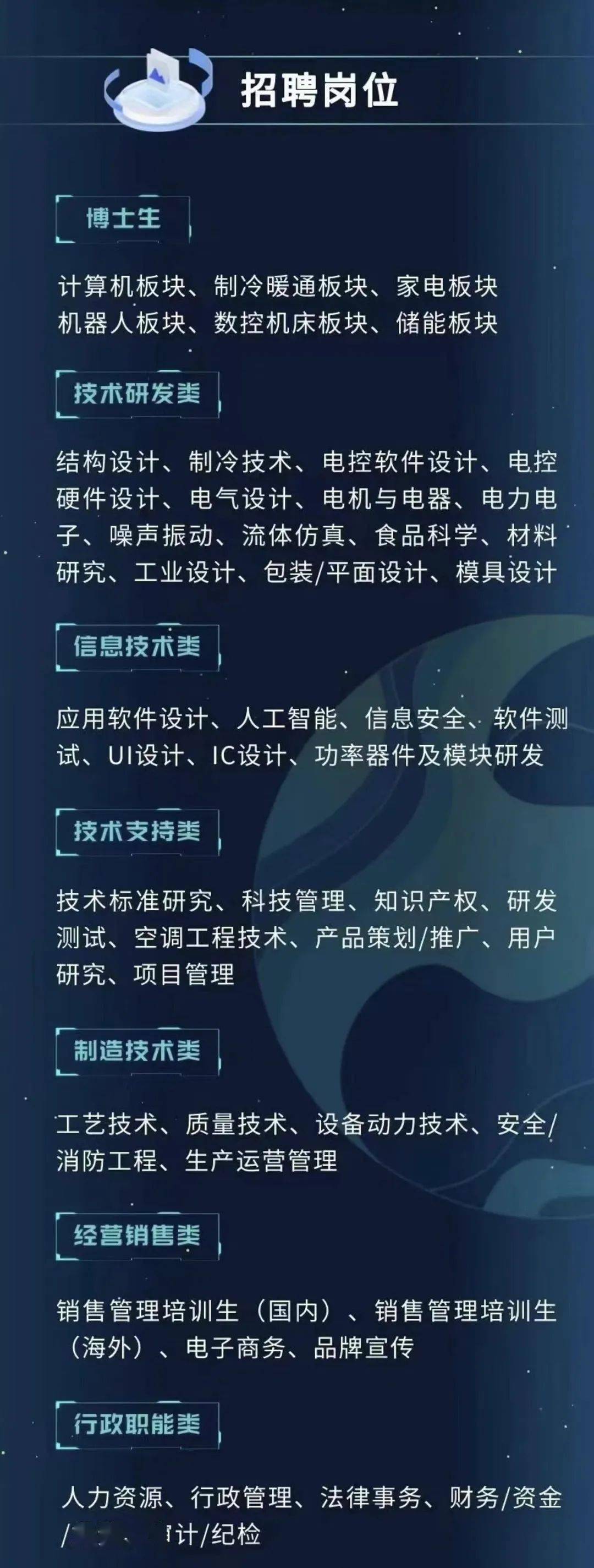 重庆格力电器最新招聘启事重磅发布