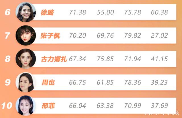最新女演员排行榜全攻略，掌握了解与掌握的方法与步骤