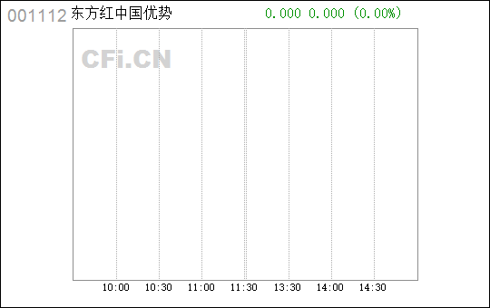 001112东方红最新净值及查询步骤指南（适用于初学者与进阶用户）