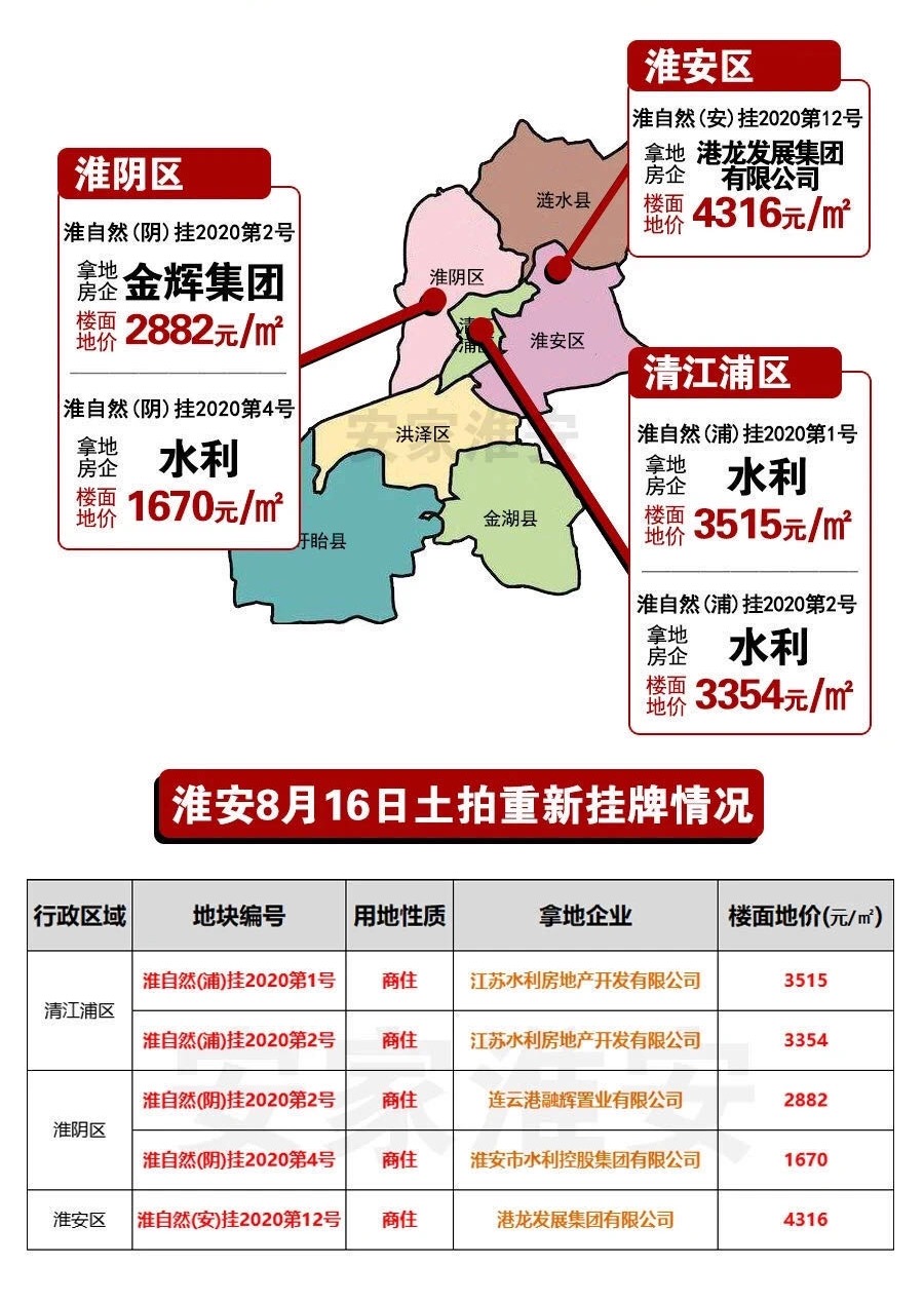淮阴区最新房价,淮阴区最新房价，科技重塑居住梦想，前沿体验引领未来