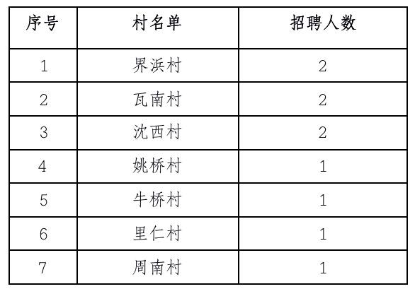 住宅室内装修 第28页