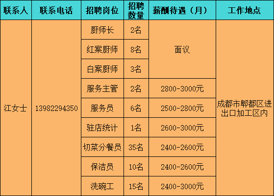 成都厨师最新招聘信息全面更新与概览