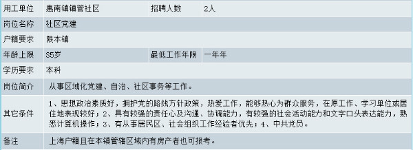惠南镇招聘最新信息及家的温暖奇遇探索