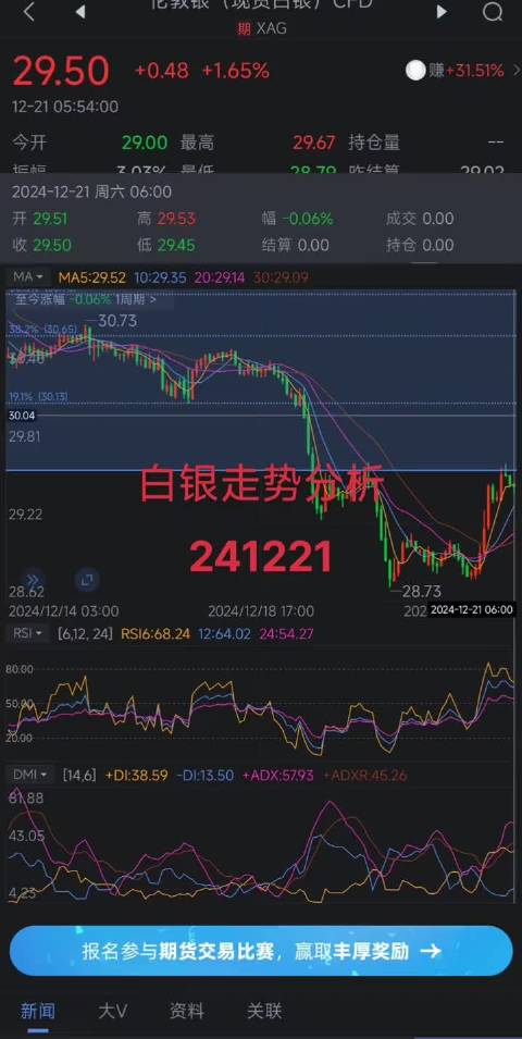 现货白银最新行情深度解析