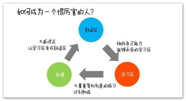 高尚领域最新动态及掌握新技能/完成任务的步骤指南