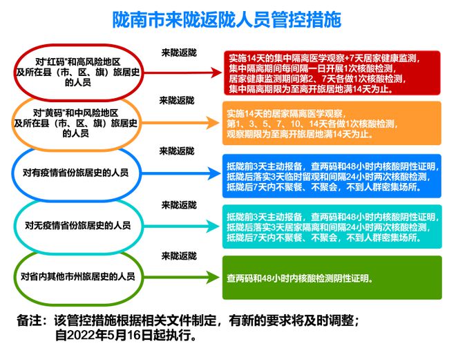 甘肃最新防疫政策解读及行动指南，管控要点与实用指南