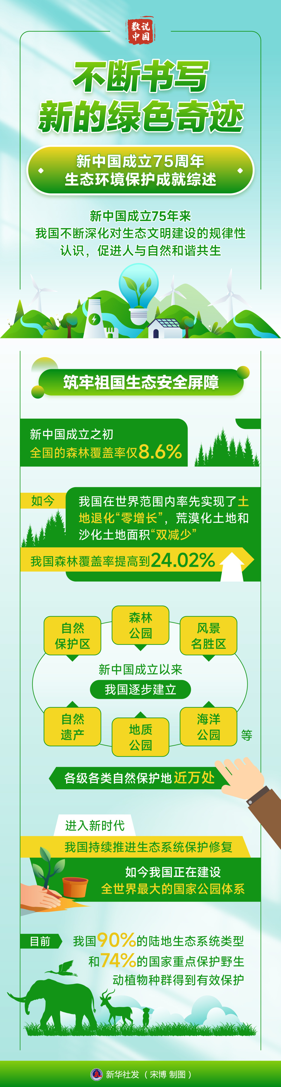 生态5绿色变革的励志之旅最新消息